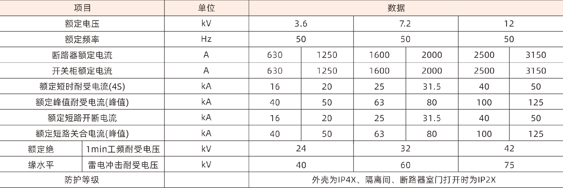 主要技术参数.png
