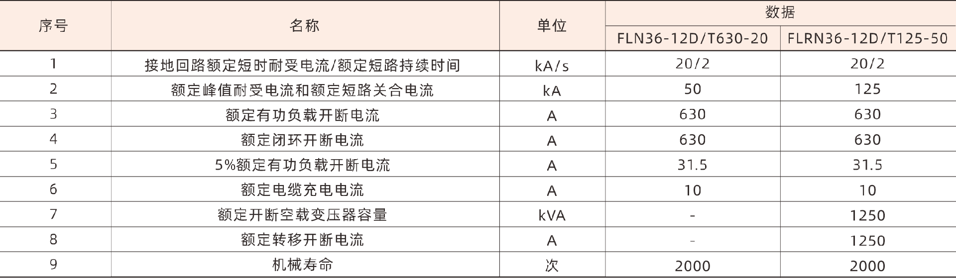 技术参数2.png
