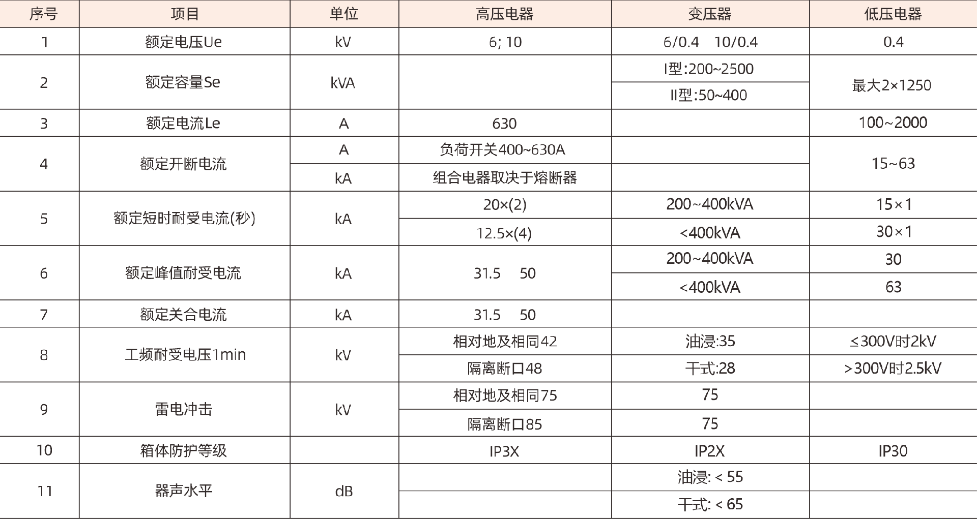 技术参数.png