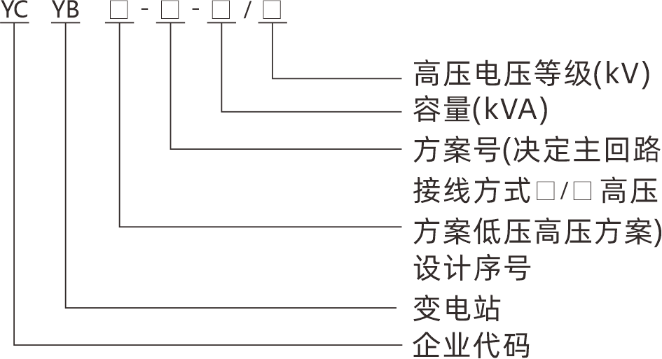 型号.png