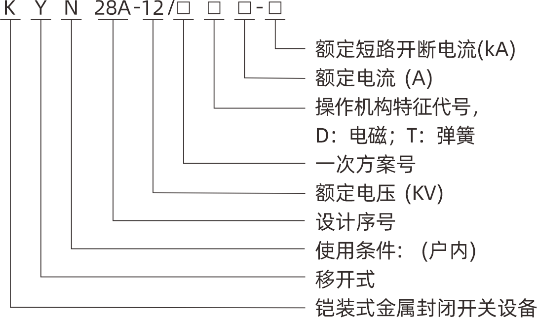 型号及含义.png