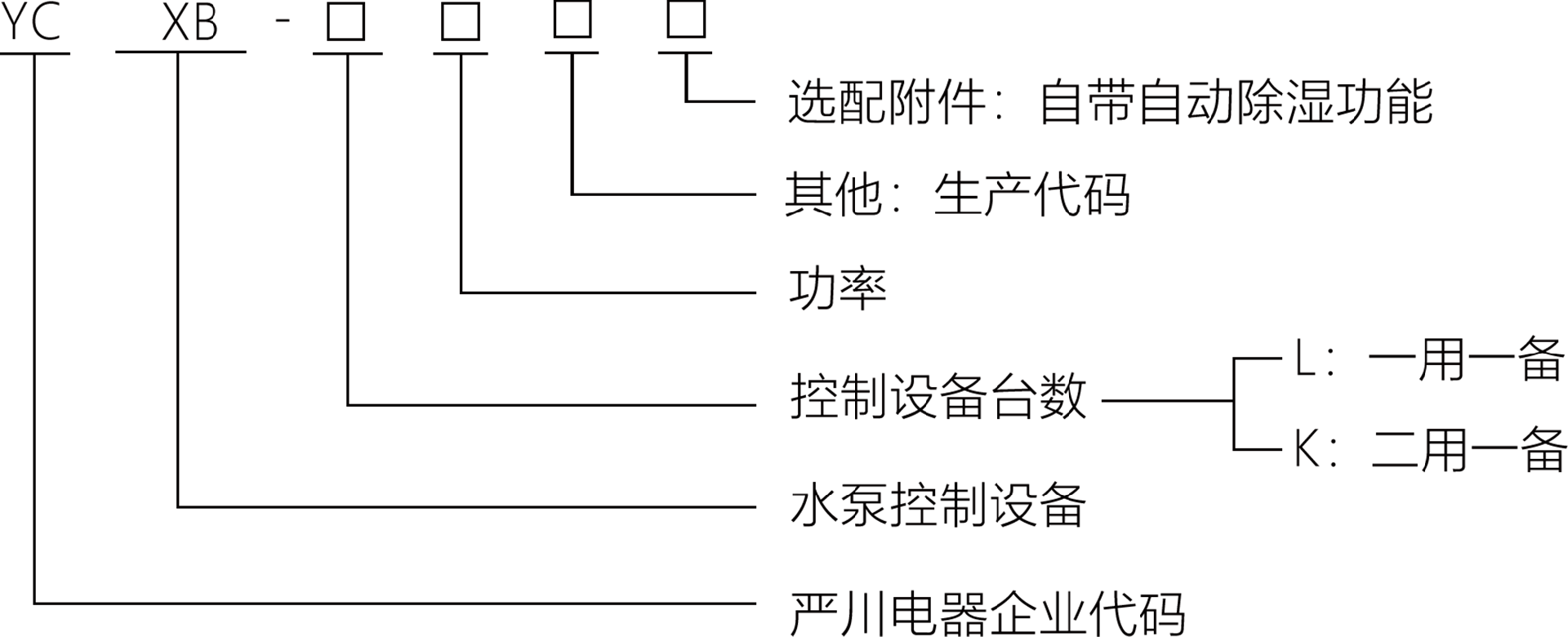 型号.png