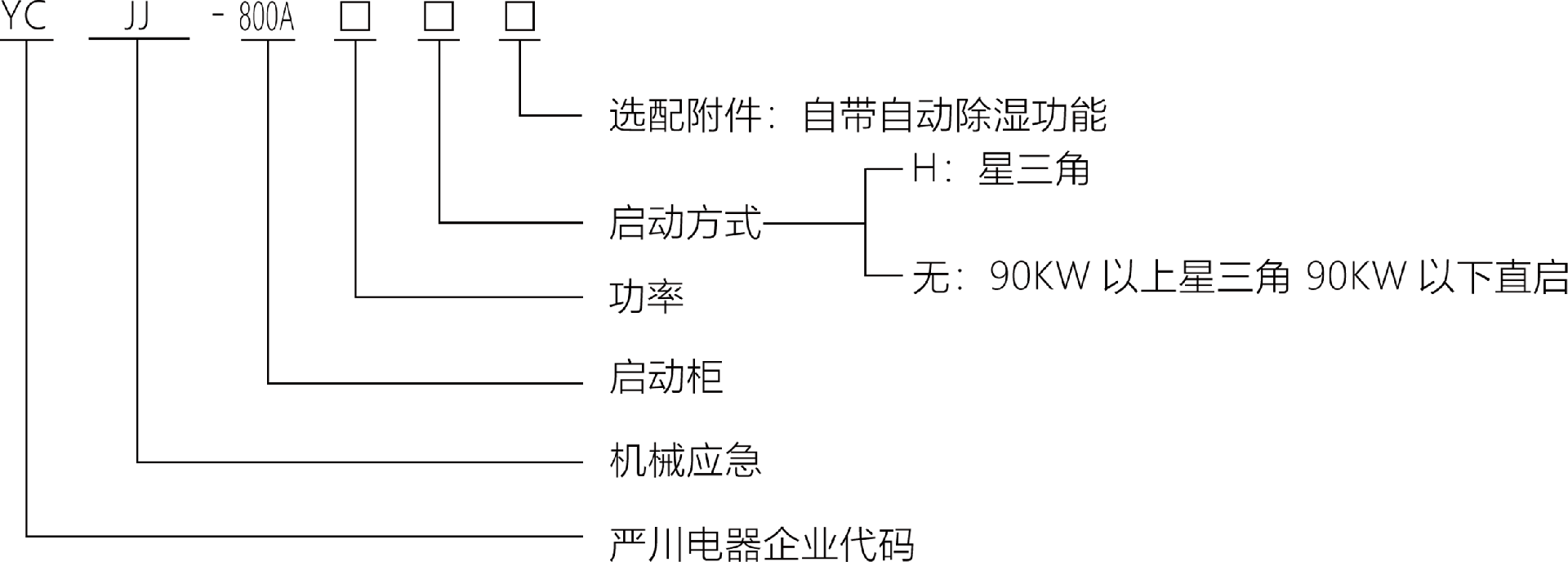 型号.png