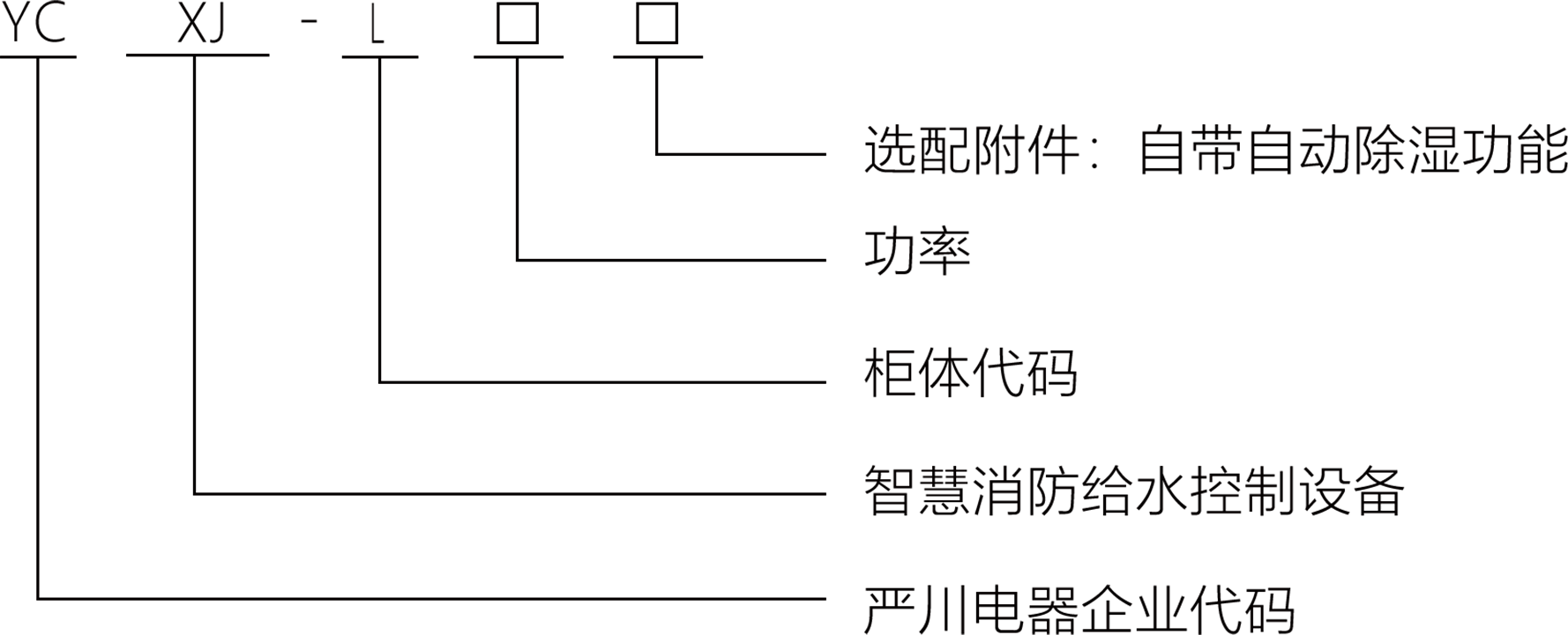 型号.png