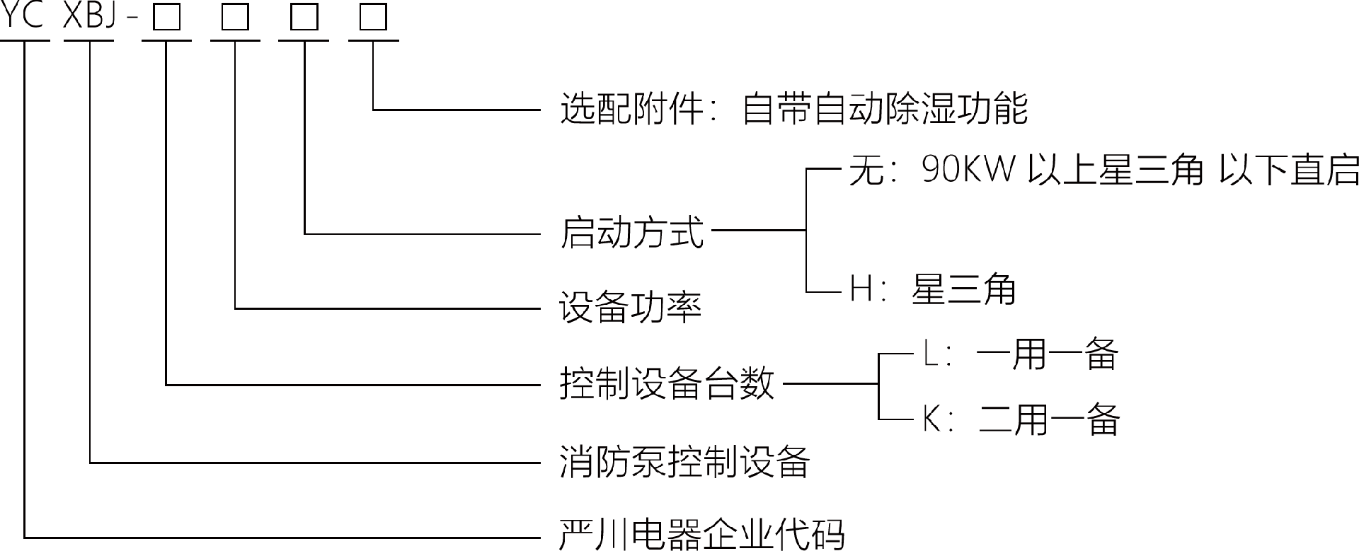 型号.png