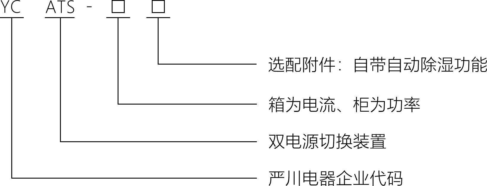 型号.png