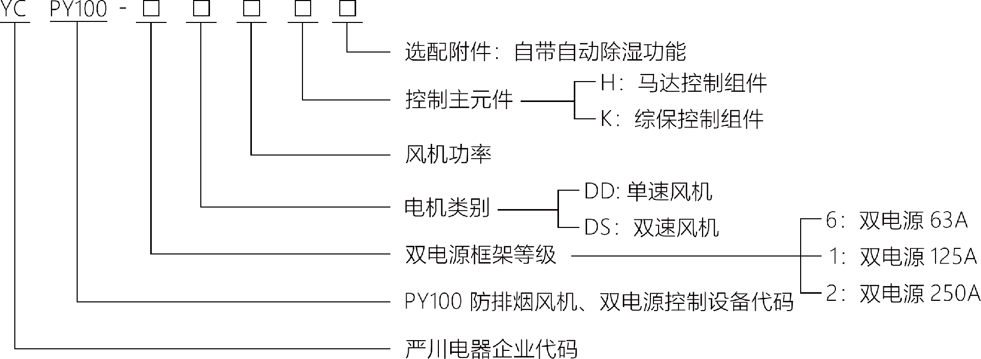 型号.png