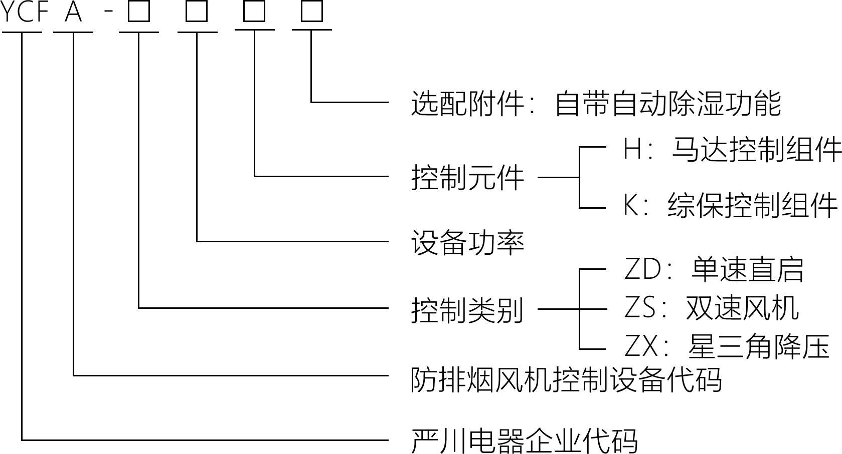 型号.png