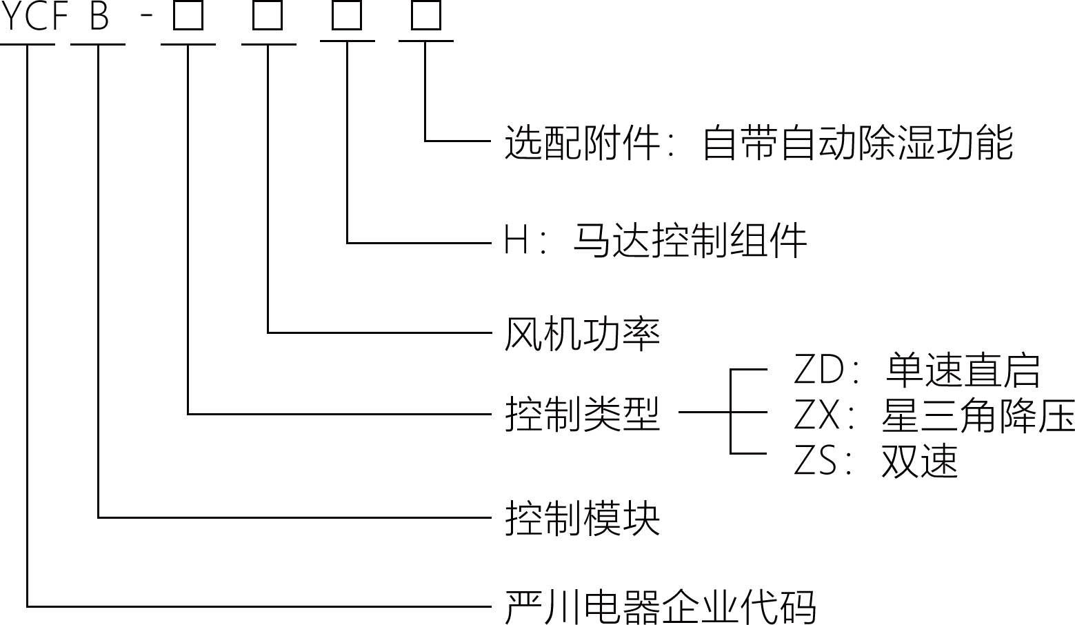 型号.png