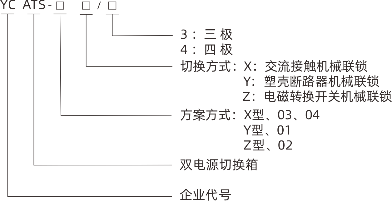 型号.png