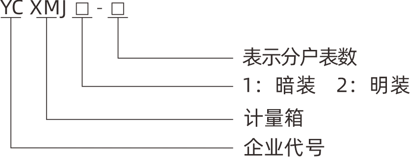 型号.png