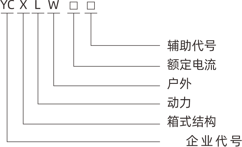 型号.png