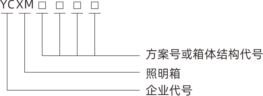 型号.png