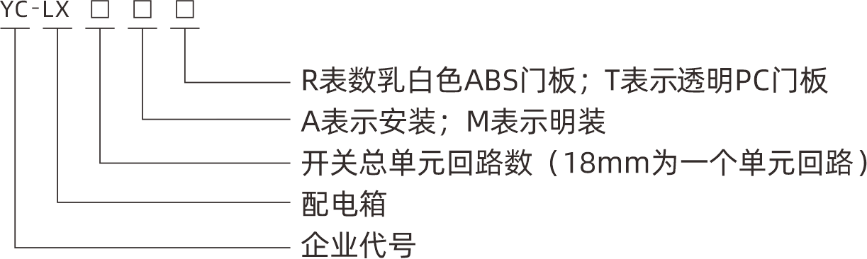 型号.png