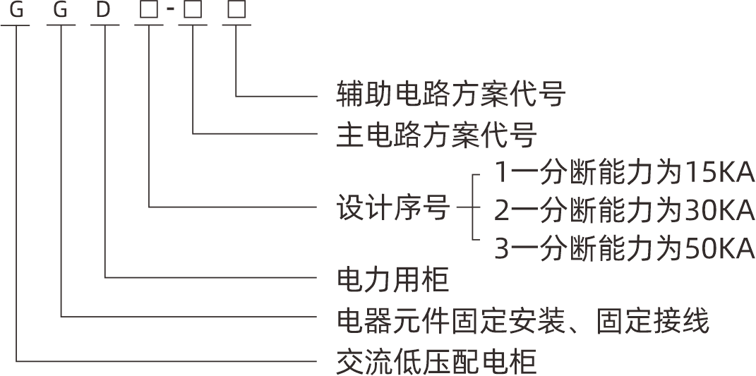 型号.png