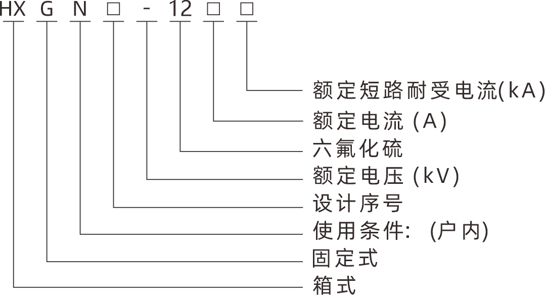 型号及含义.png